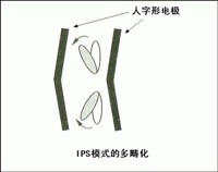 IPS廣視角 日立26寸液晶電視詳盡評(píng)測(cè)