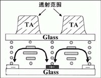IPS廣視角 日立26寸液晶電視詳盡評(píng)測(cè)
