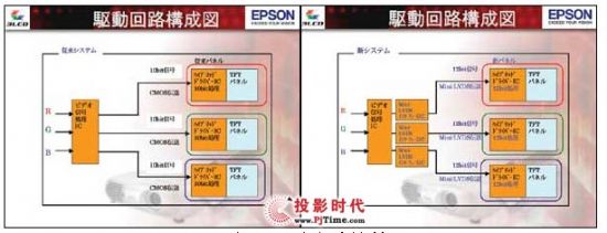 愛(ài)普生D6與D7投影液晶面板的驅(qū)動(dòng)電路比較