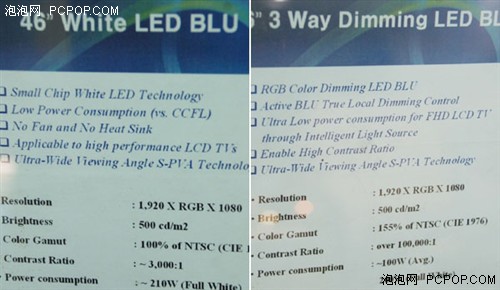 LEDƴCCFL nչLEDҕ