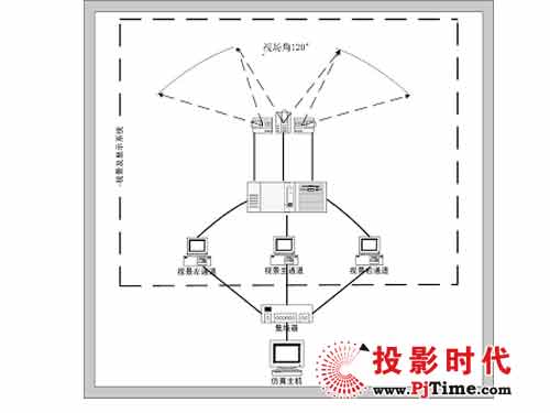 B¼g@^(q)(chung)I(y)@ͨ̓M满αͶĻϵy(tng)