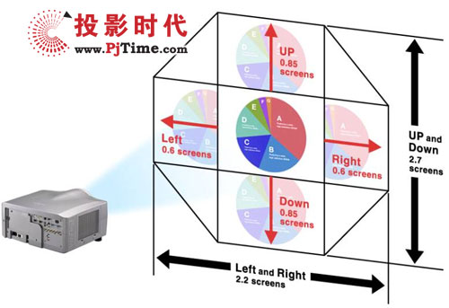 日立“投影炮”系列工程投影機技術解析