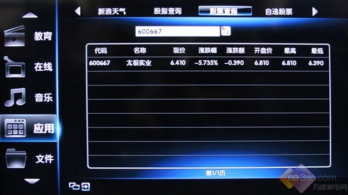 時(shí)尚娛樂(lè)升級(jí) 長(zhǎng)虹iTV55820液晶首測(cè)