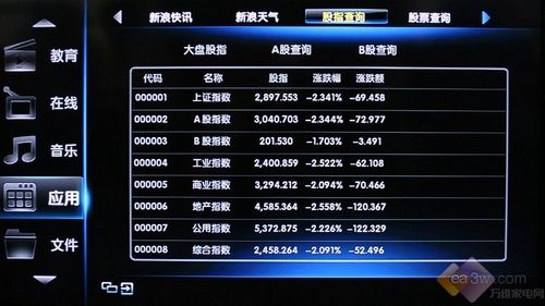 時(shí)尚娛樂(lè)升級(jí) 長(zhǎng)虹iTV55820液晶首測(cè)