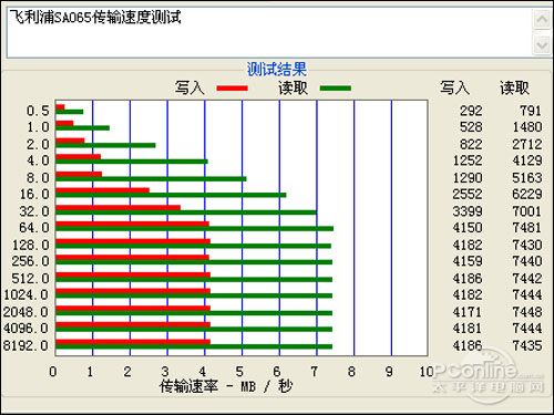 PConline2009u(png)y