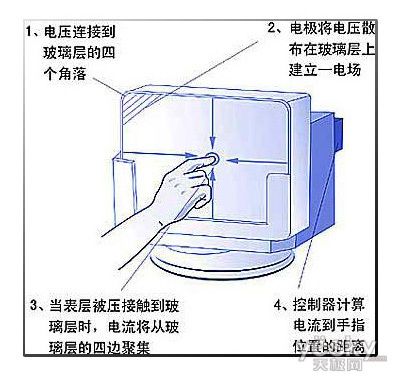 СNanTouch \Մ|ԭ