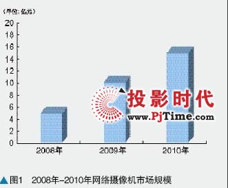ȾWjzC201120|Ԫ