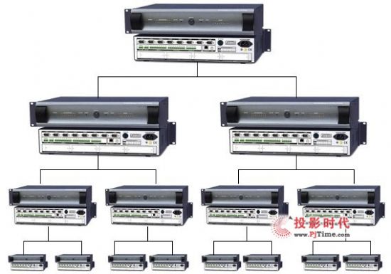 CREATORһW(wng)jͨӍͿC-PGMIII