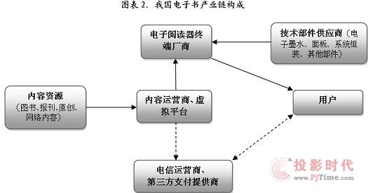 我國(guó)電子書(shū)產(chǎn)業(yè)市場(chǎng)的進(jìn)一步成熟發(fā)展