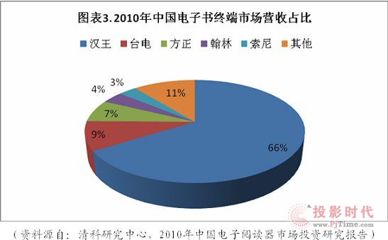 我國(guó)電子書(shū)產(chǎn)業(yè)市場(chǎng)的進(jìn)一步成熟發(fā)展