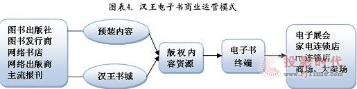 我國(guó)電子書(shū)產(chǎn)業(yè)市場(chǎng)的進(jìn)一步成熟發(fā)展