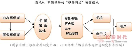 我國(guó)電子書(shū)產(chǎn)業(yè)市場(chǎng)的進(jìn)一步成熟發(fā)展