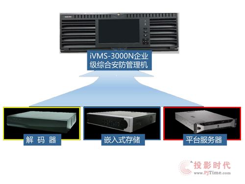 ҕliVMS-3000N V2.0汾ICϰC