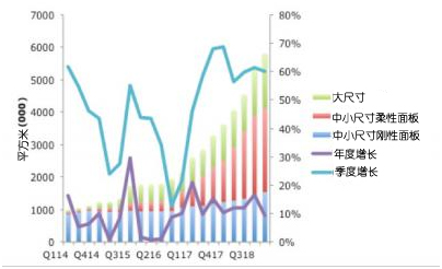 OLEDf(xi)(hu)l(f)20142018OLEDЈ(chng)A(y)y(c)