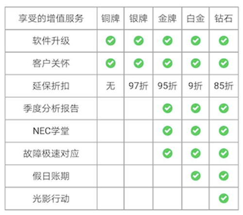 NECӰC͑ߴ