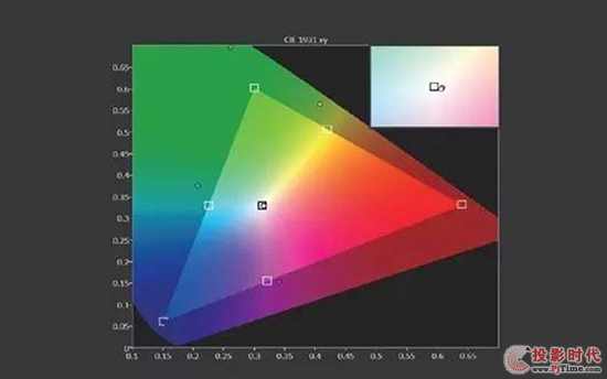 DCI-P34KͶӰC oMߎɶ
