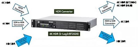 HDRC-4000 HDRDQCCBN2017