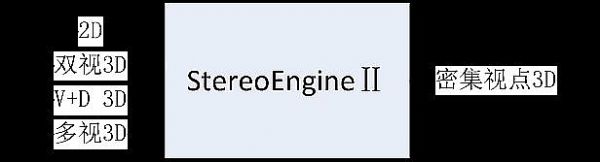 ׾SҕƳڶ3DgStereoEngineII
