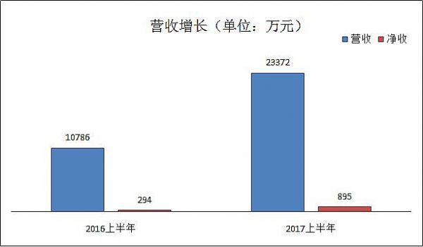 ͬxϢ2017ϰI棬_°