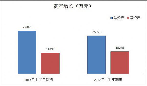 ͬxϢ2017ϰI棬_°