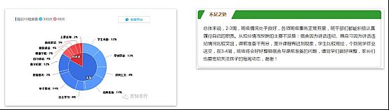 案例 | 希沃行為評價方案的實際教學應用