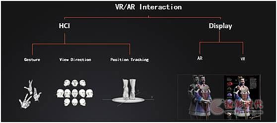  AR/VRҸV㣺˙CδLɶ? 