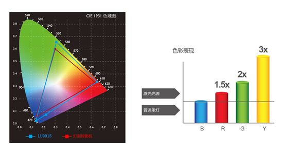Ͷҕ硪ͶӰLU9915Mճ