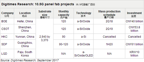Digitimes ResearchS̼Ӿo10.5(xin)O(sh)
