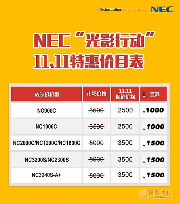 NECػݴ(zhn)  ǰ_