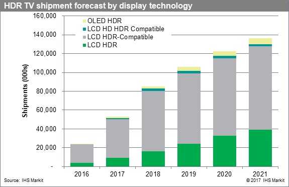 IHS Markit2021꣬HDRҕ؛4790f(wn)_(ti)