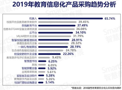 SmartShow2019ǻ۽a(chn)I(y)څ݈