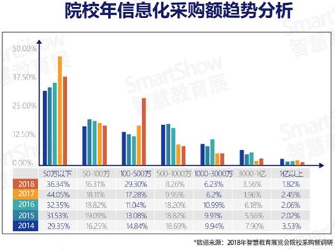 SmartShow2019ǻ۽a(chn)I(y)څ݈