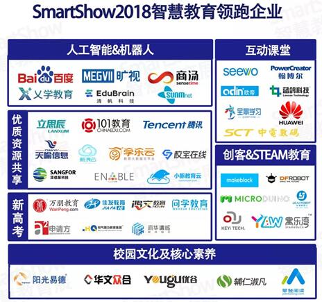 SmartShow2019ǻ۽a(chn)I(y)څ݈