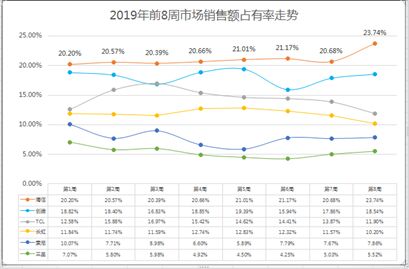 ҕ2019_(ki)uռͻ23%