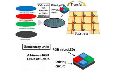 CEA-Leti_lڸmicro-LED@ʾaCMOSˇ
