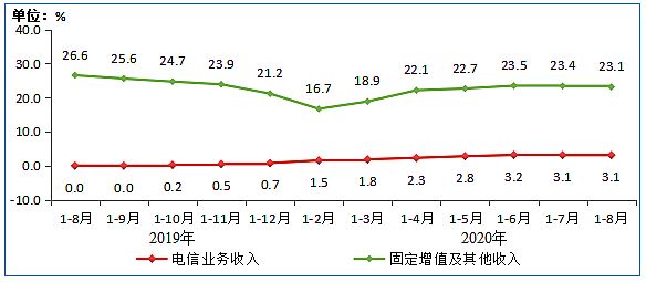 Ų:8IPTVÑ_3.07| ͬL6.7%