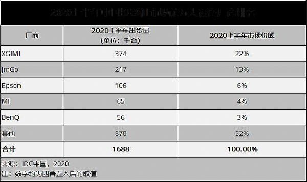 fQ2020ͶӰИI10¼