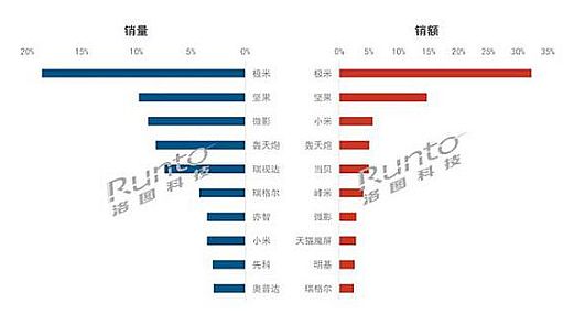 澳2020겻e(cu)^ͶӰƷ