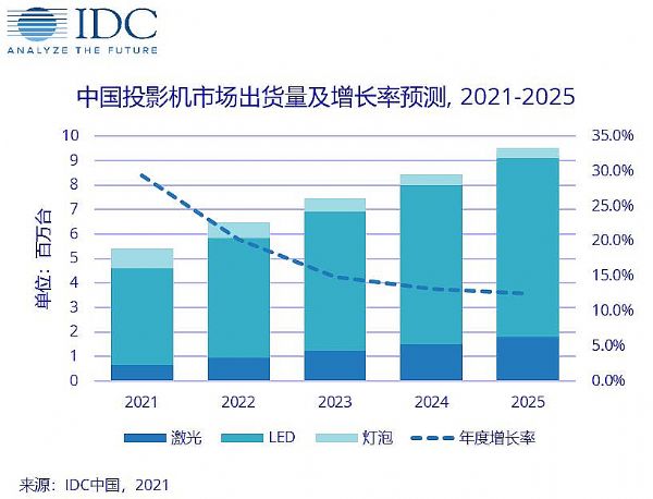 2020ЇͶӰCЈ؛417f_ͬ½9.8%