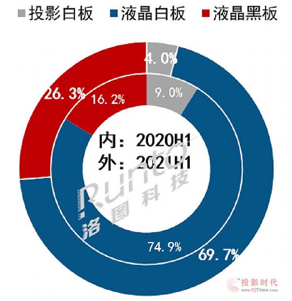 2021ϰ꣬ЇꑴߴƽЈ؛47.9f_ͬL35%
