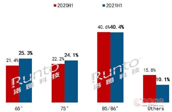 2021ϰ꣬ЇꑴߴƽЈ؛47.9f_ͬL35%