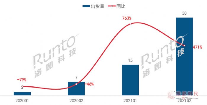 (bo) | 2021ϰ깤̼ͶӰ؛q5ĳɼ(xing)Ŀ
