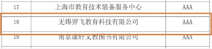 羿飛教育獲得教育裝備行業(yè)AAA企業(yè)信用等級!