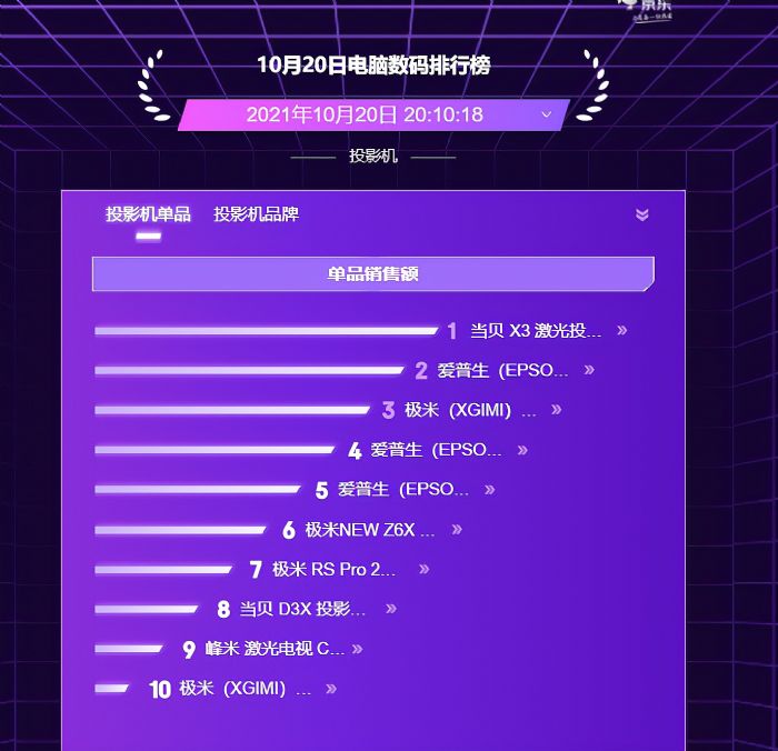 2022ͶӰCИI10룺ĺζ