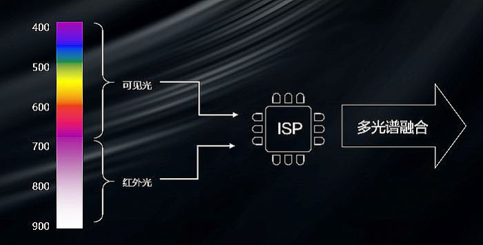 ˼Vںͨ^ta(b)⣬ҊVںϣ(sh)F(xin)ȫ
