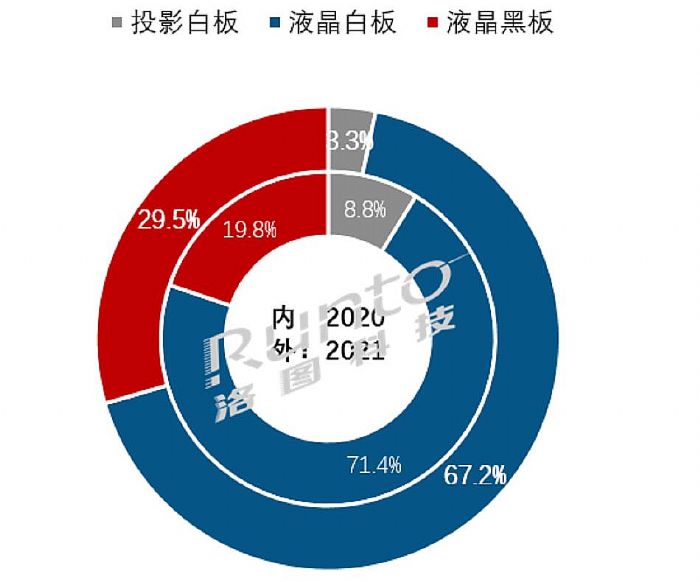 2021꣬ƽwЈ؛136f_ͬL7.6%