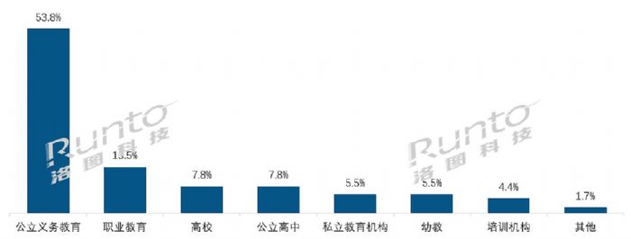2021꣬ƽwЈ؛136f_ͬL7.6%