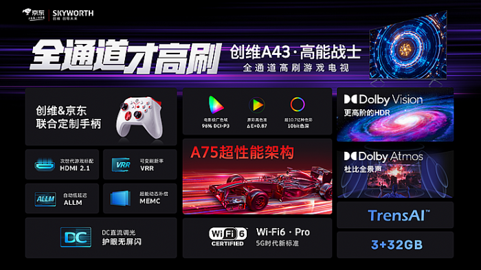 ȫͨ120Hzˢ+opȣΑwڄ(chung)SA43
