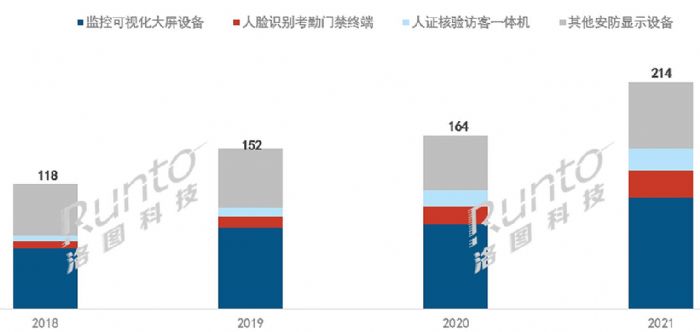 2021Ї(gu)Ј(chng)@ʾO(sh)Ҏ(gu)ģ_(d)214|ԪͬL(zhng)31%