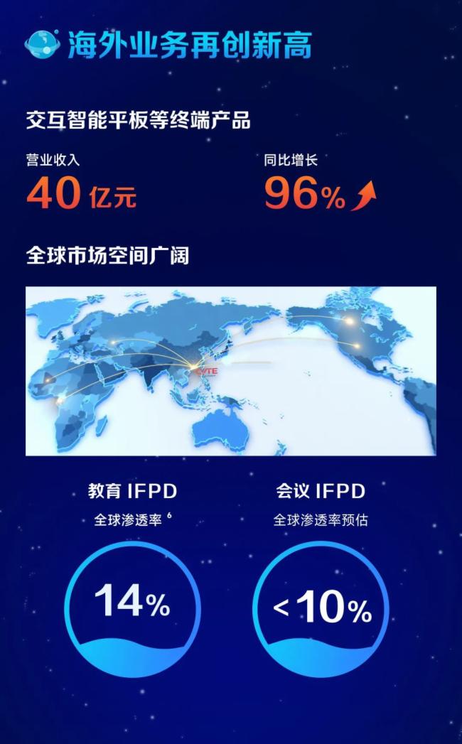 ҕԴɷݣ2021IIs212.26|Ԫͬ23.91%